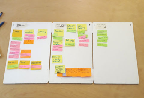 Journey Board